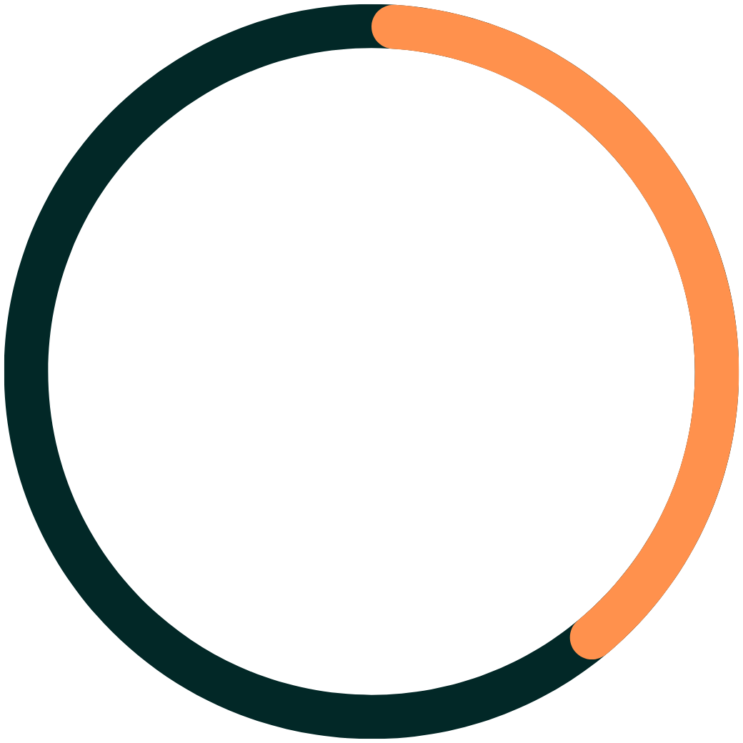 Due diligence risk score 2 out of 5 for compliance and environment