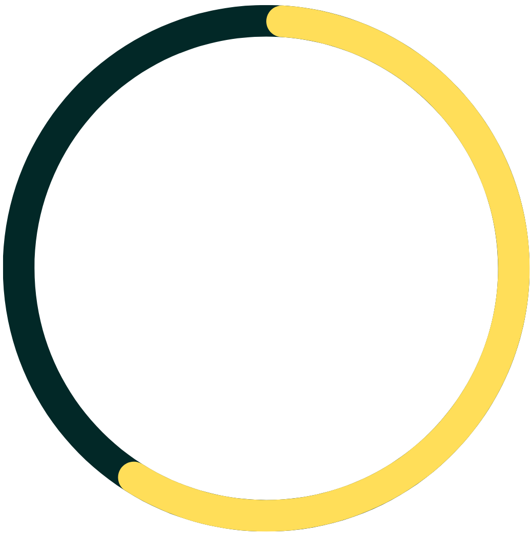Due diligence risk score 3 out of 5 for operations and capabilities
