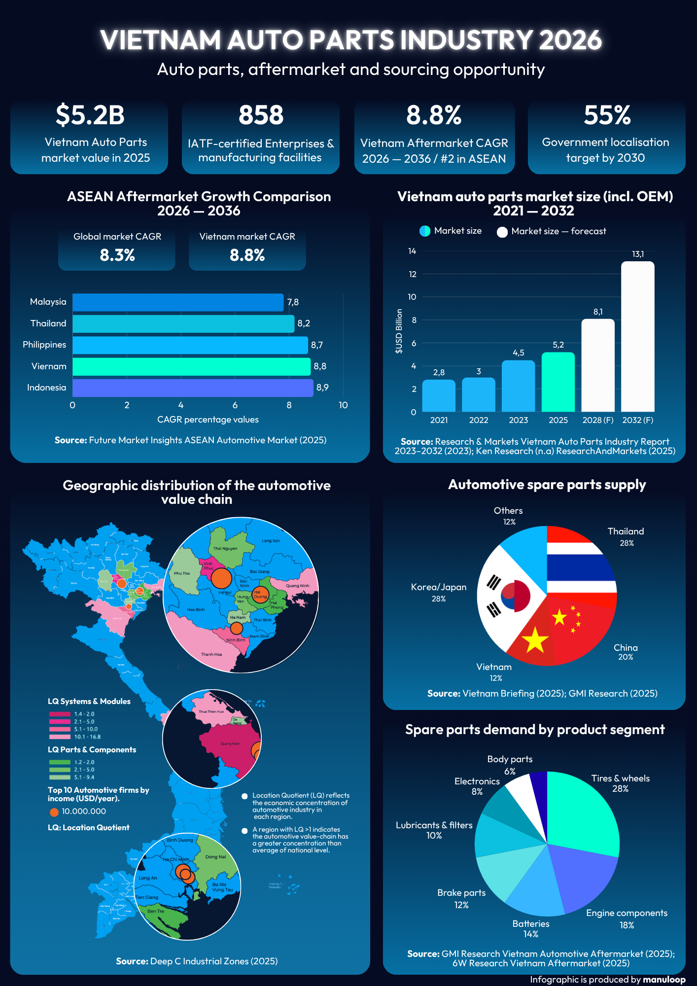 Read more about the article Vietnam Auto Parts market 2026